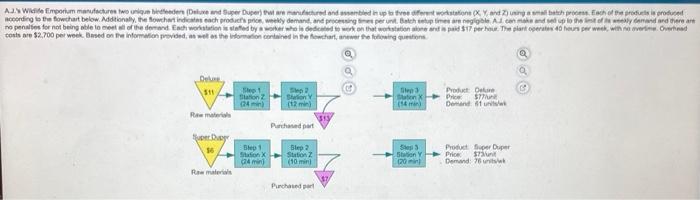 A.J.% Wide Emporium manufactures two unique