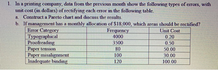 1. In a printing company, data from the previous
