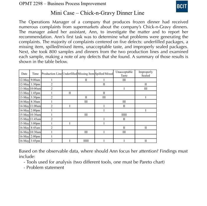 OPMT 2298 - Business Process Improvement BCIT