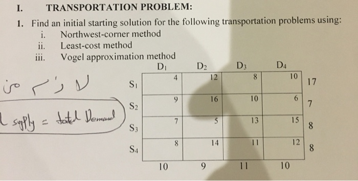 Hi please solve this problem by (Vogel