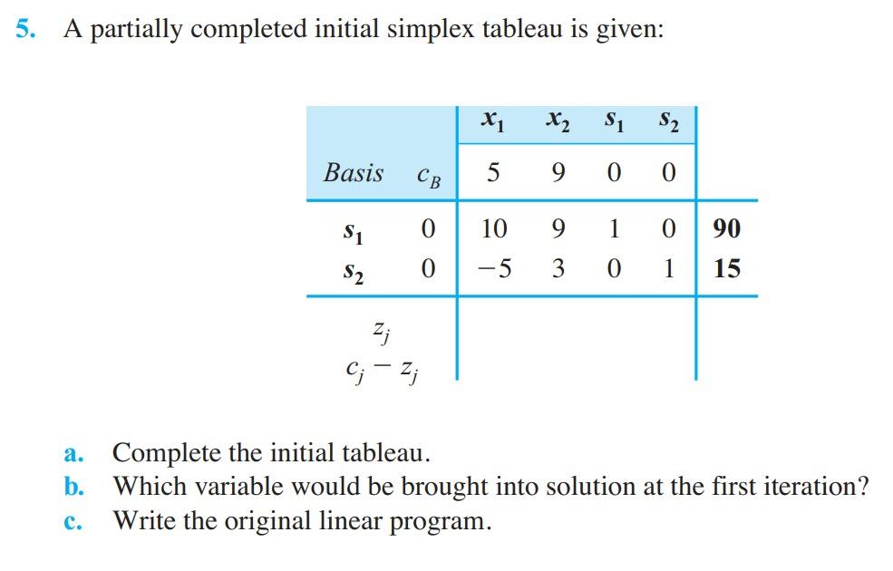 5. A partially completed initial simplex tableau