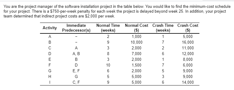 Example RPOBLEM b. How much would you save in