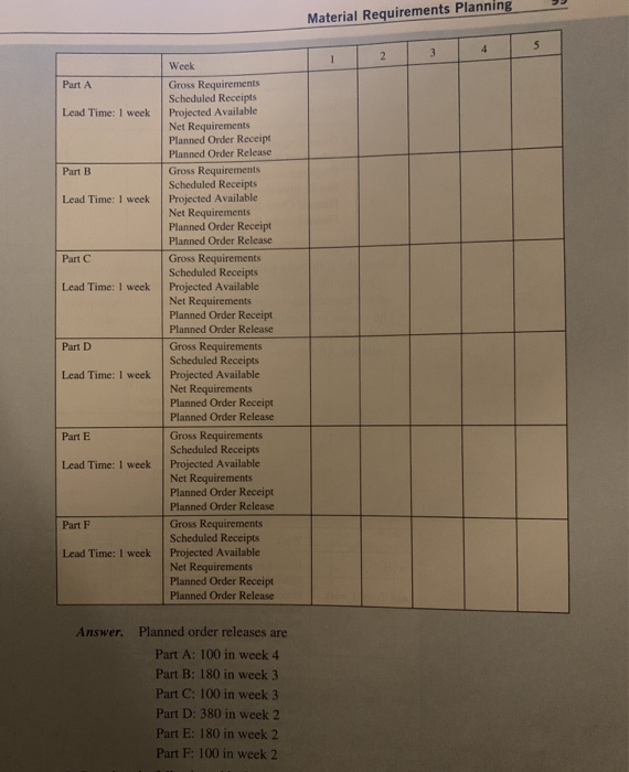 4.5. Given the following product tree, explode,