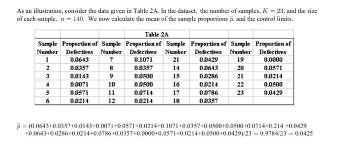 Explain the data and probability distribution for