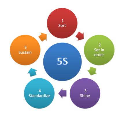 1-Give this problem a name and then describe the