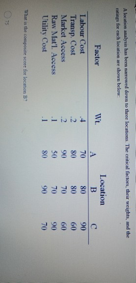 A location analysis has been narrowed down to