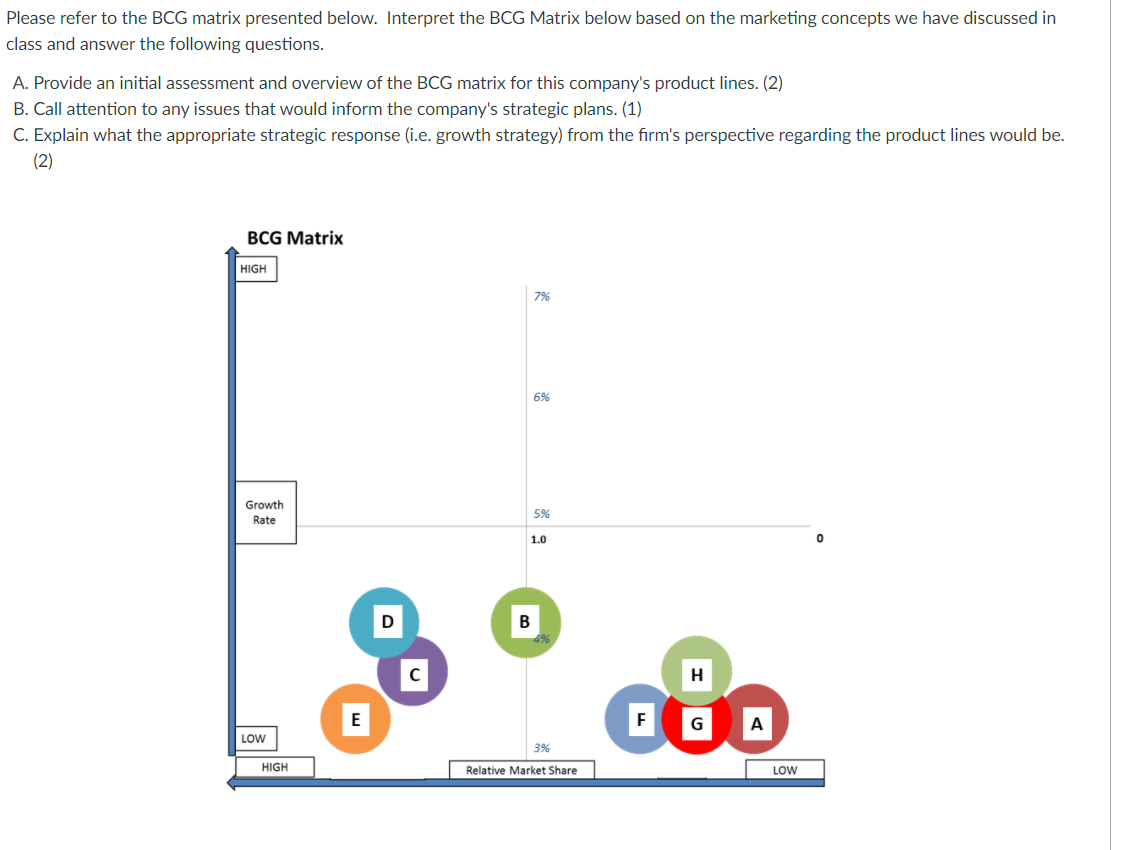Please refer to the BCG matrix presented below.