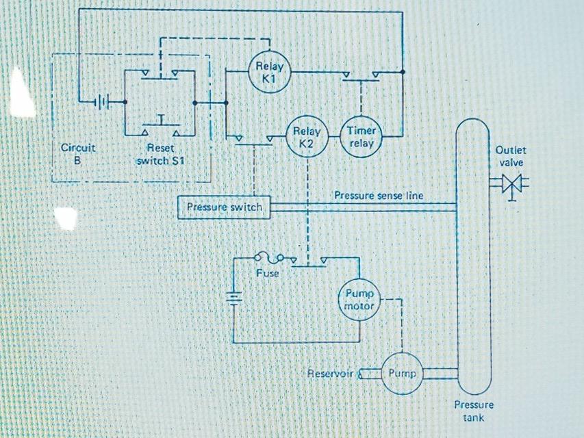 Fault Tree Analysis Project 2 :- The system below