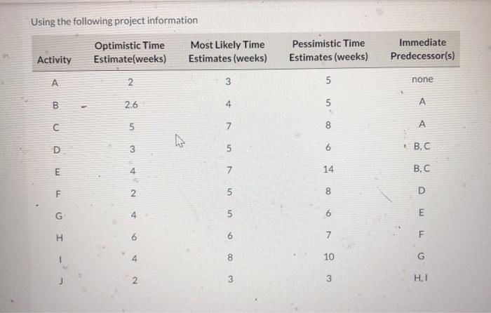 Using the following project information