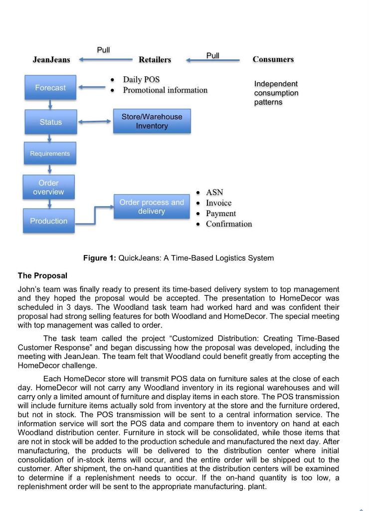 Discuss how Time-Based logistics (like JeanJeans