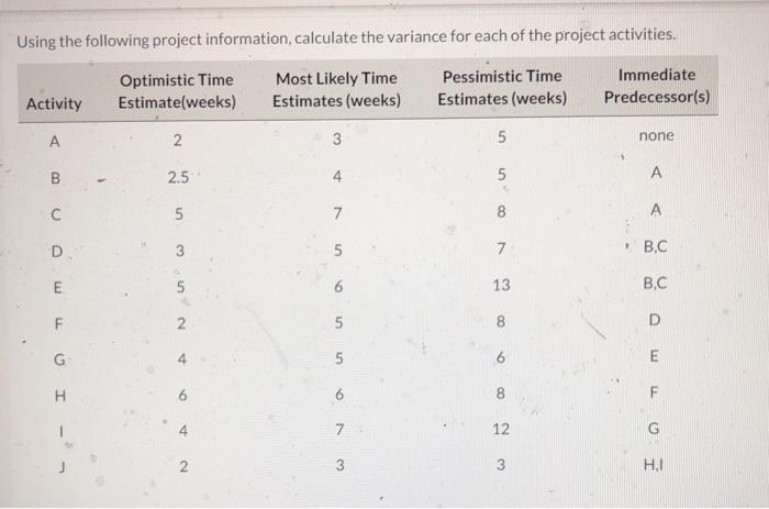 Using the following project information,