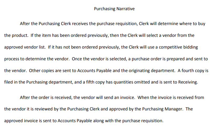 Create a flowchart for the following Purchasing