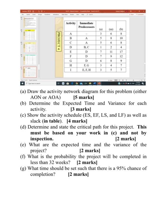 (a) Draw the activity network diagram for this