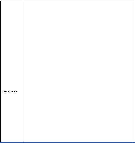 Write an SOP document based on the article