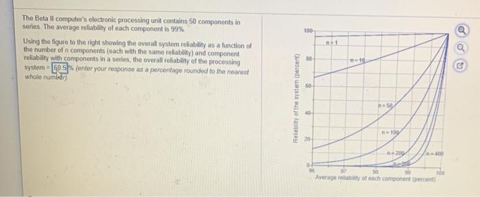 what will be the answer ? 100 1 The Beta Il