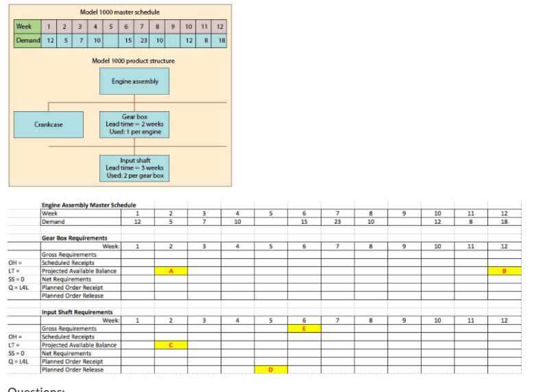 What is C? (Q20-24) Analytics Exercise: An MRP