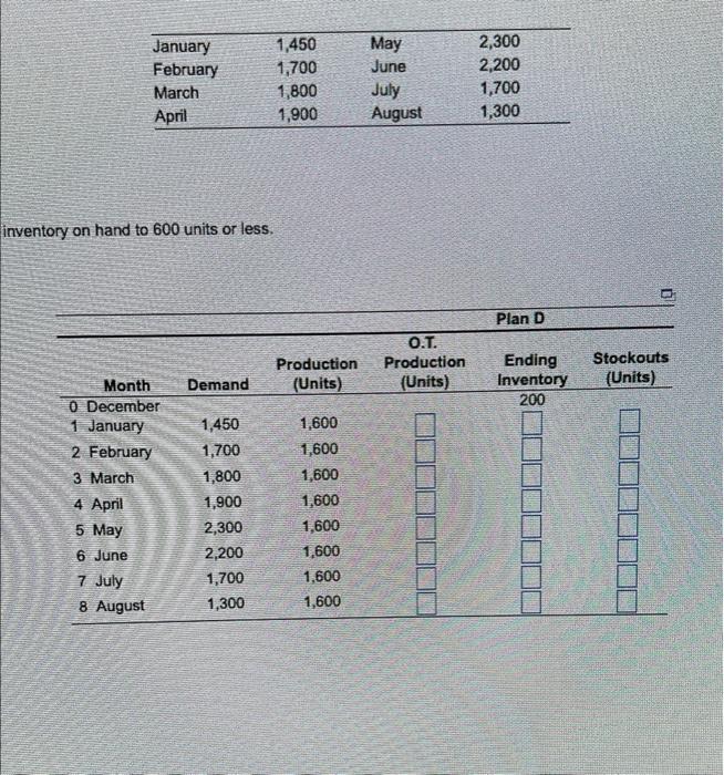 Her operations manager is considering a new plan,