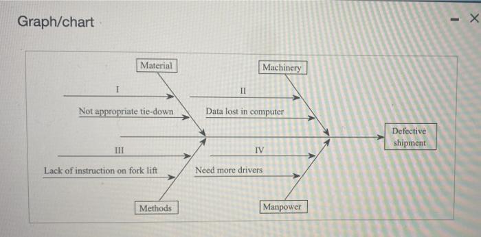 match each number in the chart with the