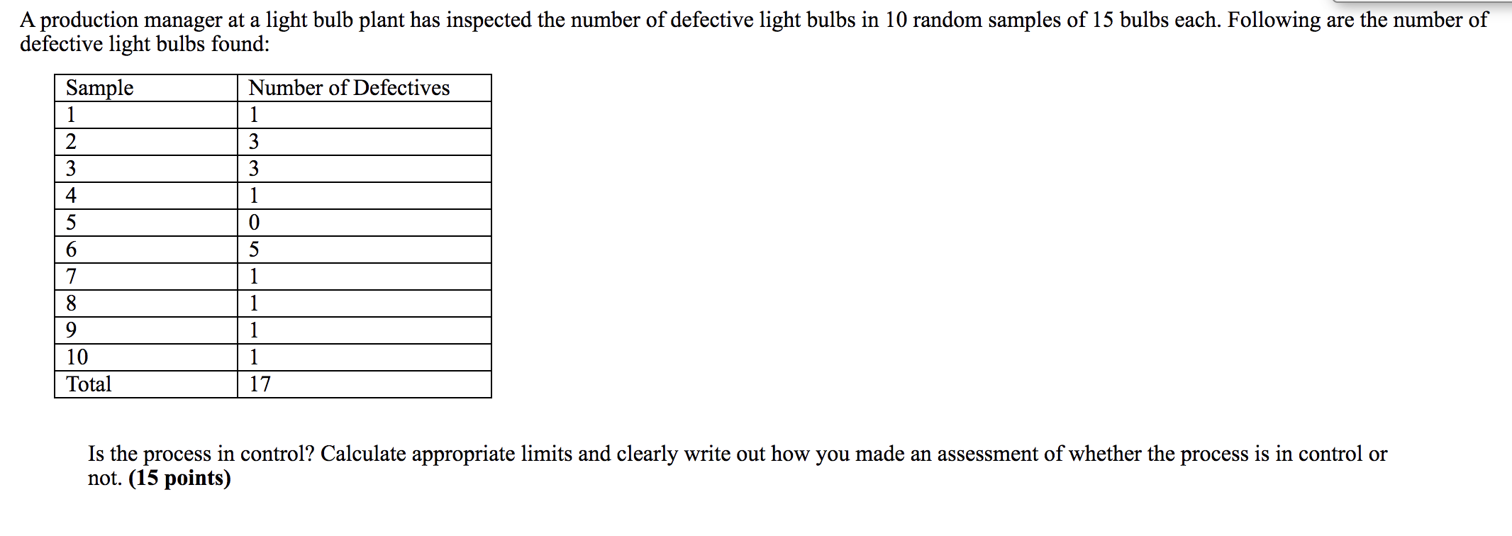 A production manager at a light bulb plant has