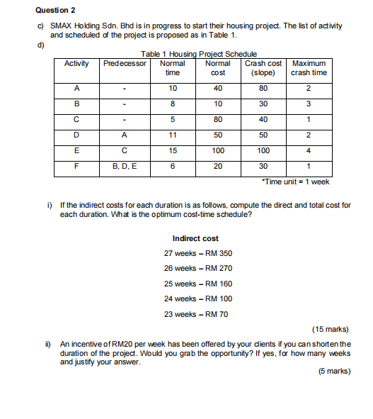 my question is If the indirect costs for each