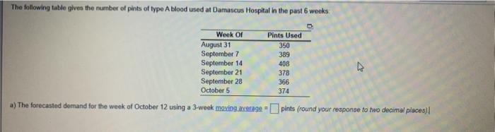 The following table given the number of pints of