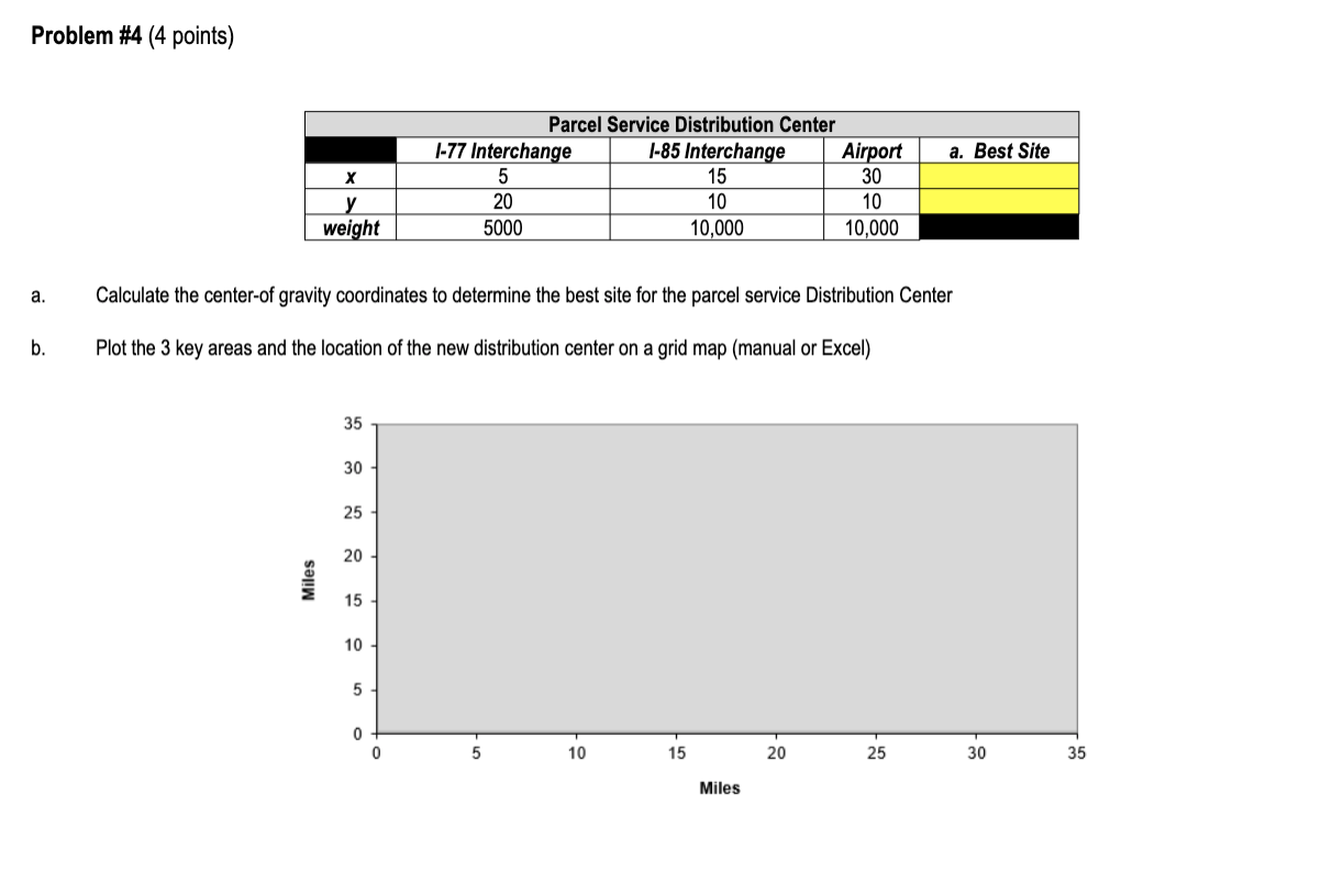Problem #4 (4 points) a. Calculate the center-of