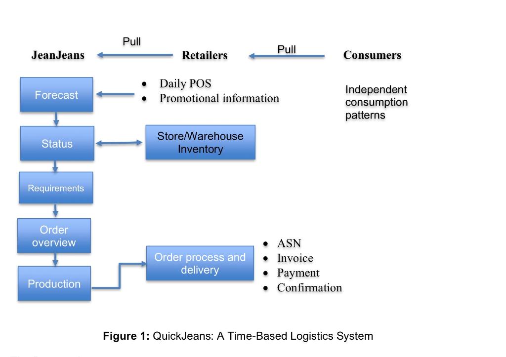 What makes a supply chain sustainable and how