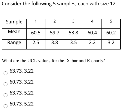Consider the following 5 samples, each with size