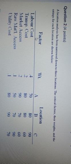 Question 2 (4 points) A location analysis has