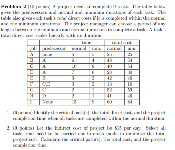 none 25 25 Problem 2 (15 points) A project needs