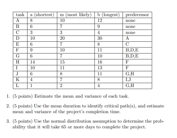 Problem 3 (15 points) The table below gives