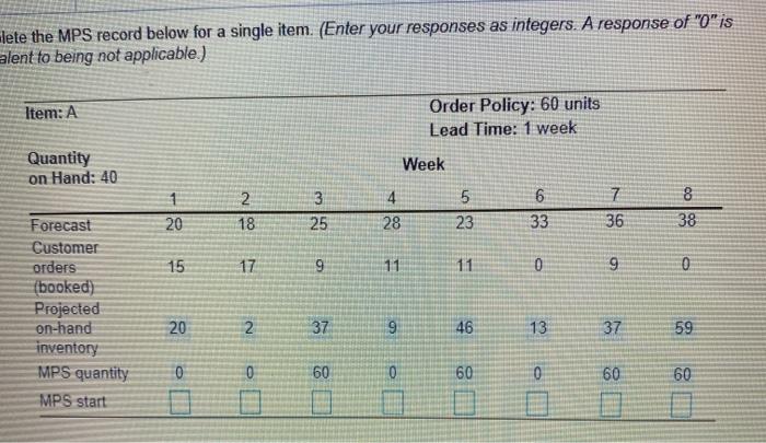 lete the MPS record below for a single item.