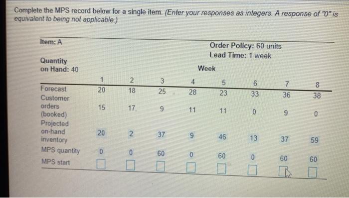 lete the MPS record below for a single item.