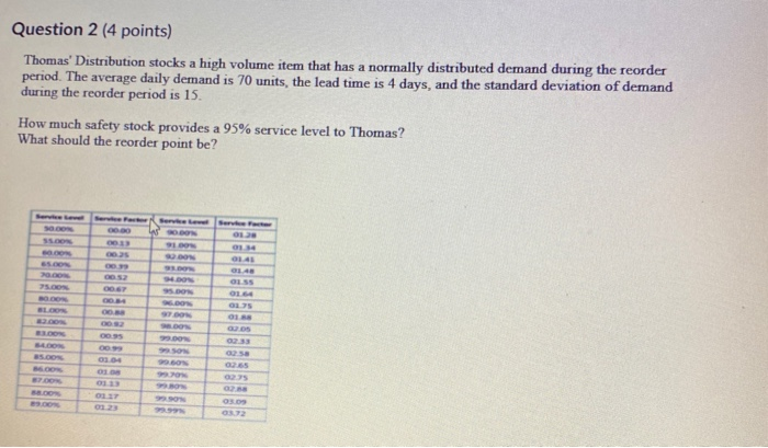 Question 2 (4 points) Thomas' Distribution stocks
