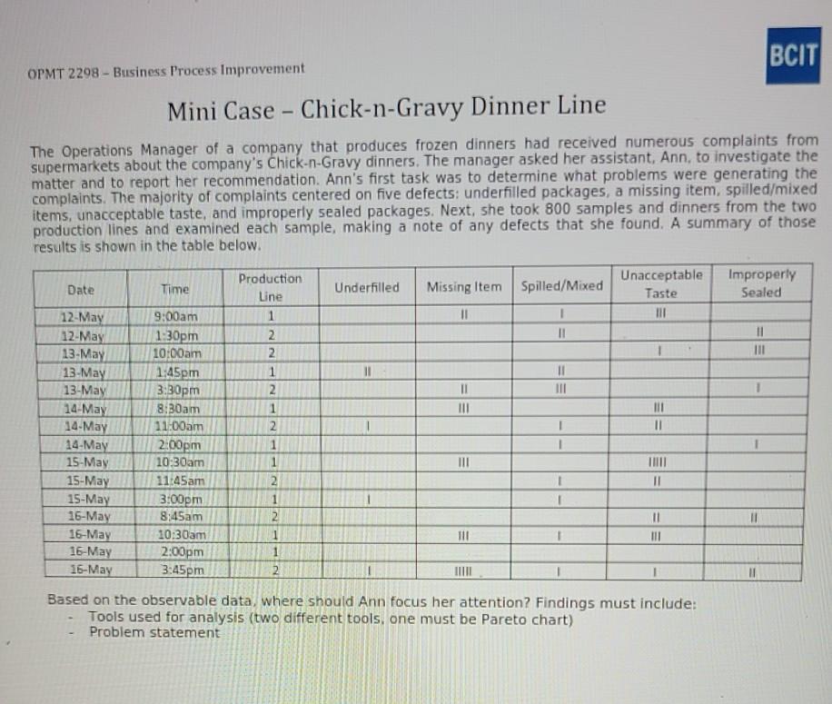 BCIT OPMT 2298 - Business Process Improvement