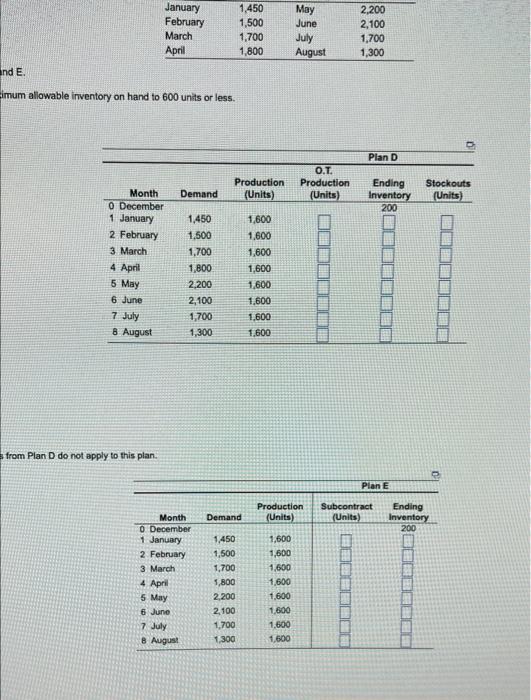 her operations manager is considering a new plan