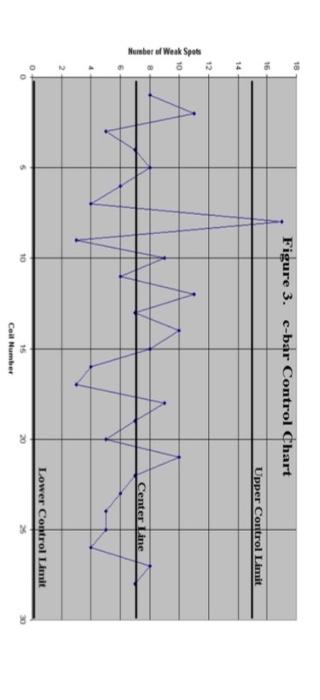 Explain the data and probability distribution for