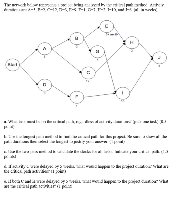 The network below represents a project being