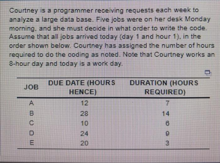 Courtney is a programmer rece ving requests each