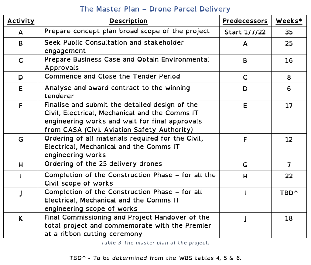 TBD is 42 Weeks Activity Weeks* A 35 B 25 16 D 8