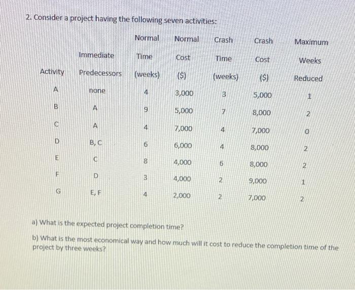 2. Consider a project having the following seven