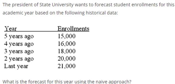 Naive Methods A simple but widely used approach