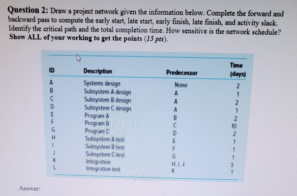 Question 2: Draw a project network given the