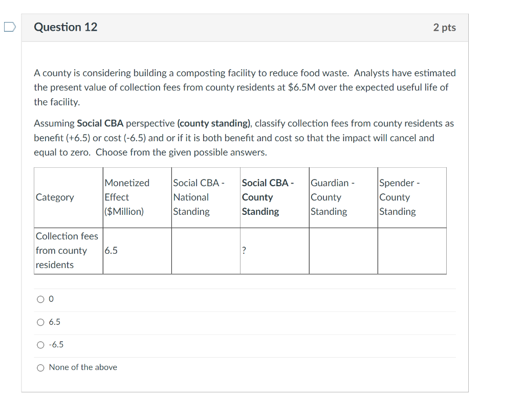 A county is considering building a composting