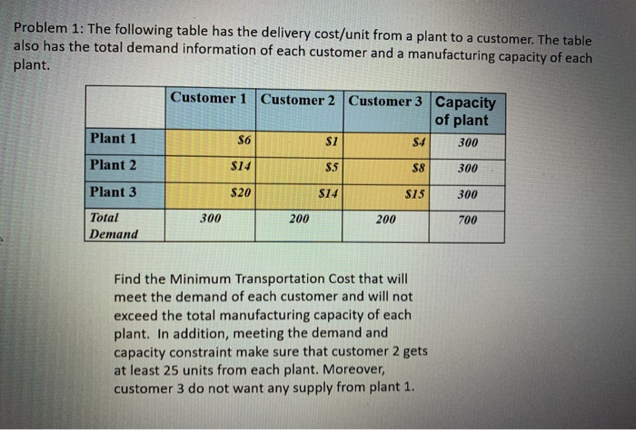 show it done through excel and explain it if you