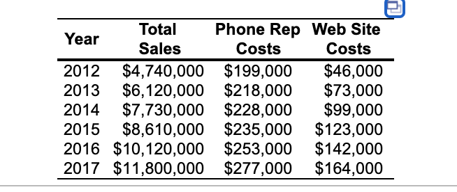 Smarmy Sales, Inc. (SSI), sells herbal remedies