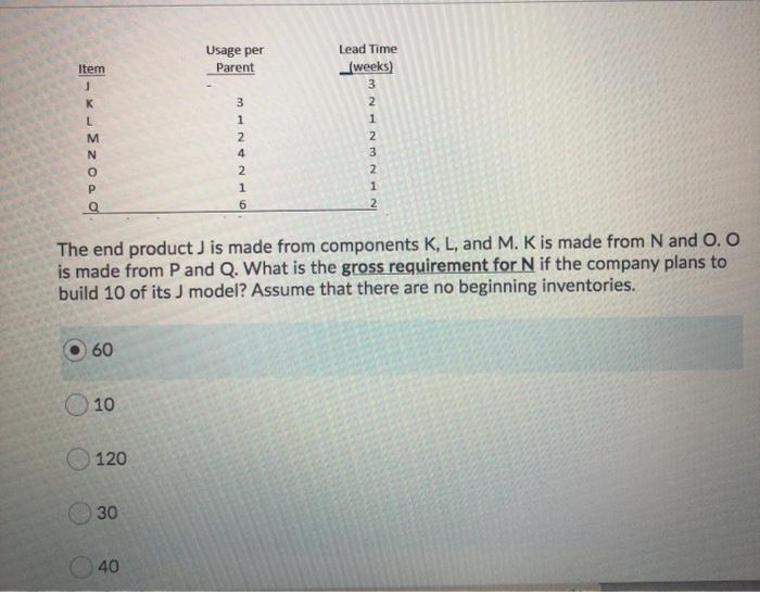 Usage per Parent Item 3 1 Ovoz3 * L M N Lead Time