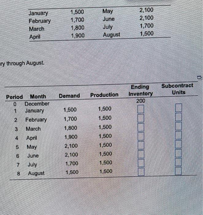 Her operations manager is considering a new plan,