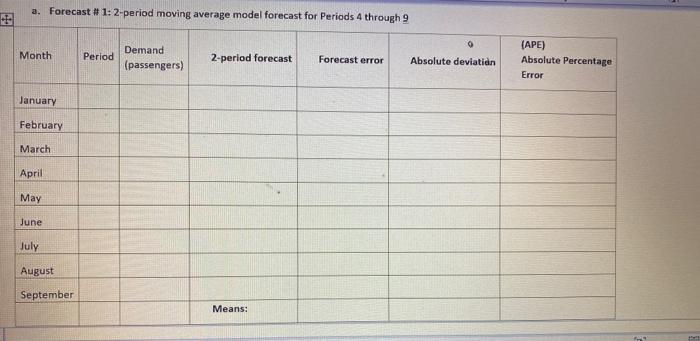 subject: supply chain managemnt Forecast ing