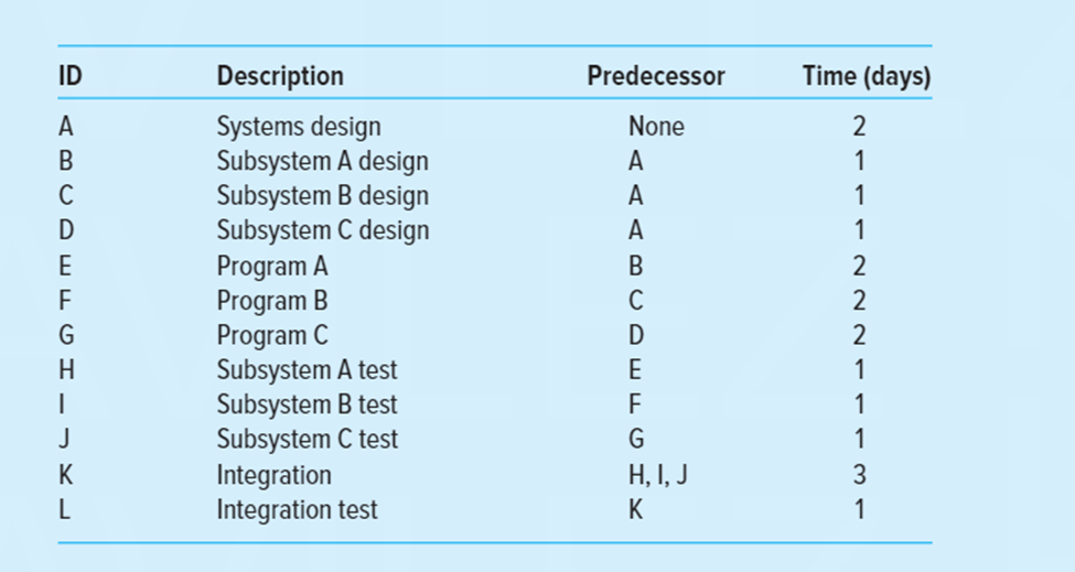 You are creating a customer database for the